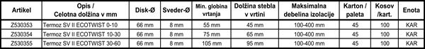 Vijačno sidro TERMOZ SV II ECOTWIST 0-10 ETA 12/0208 100kos/karton 45kart/pal, Z530353